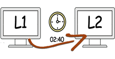 Add Redirect Visitor feature to your landing page